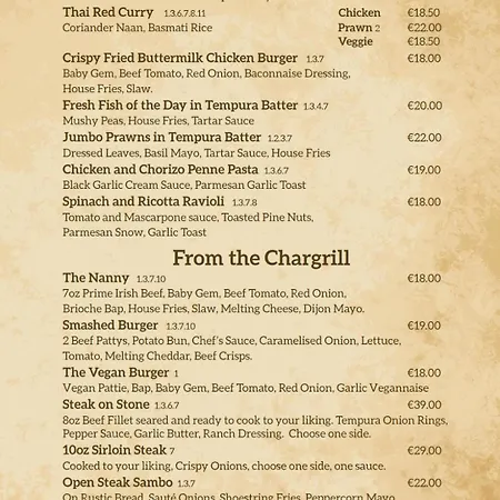 Ξενοδοχείο Nannys